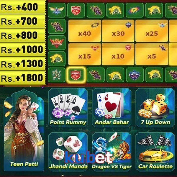 kubet